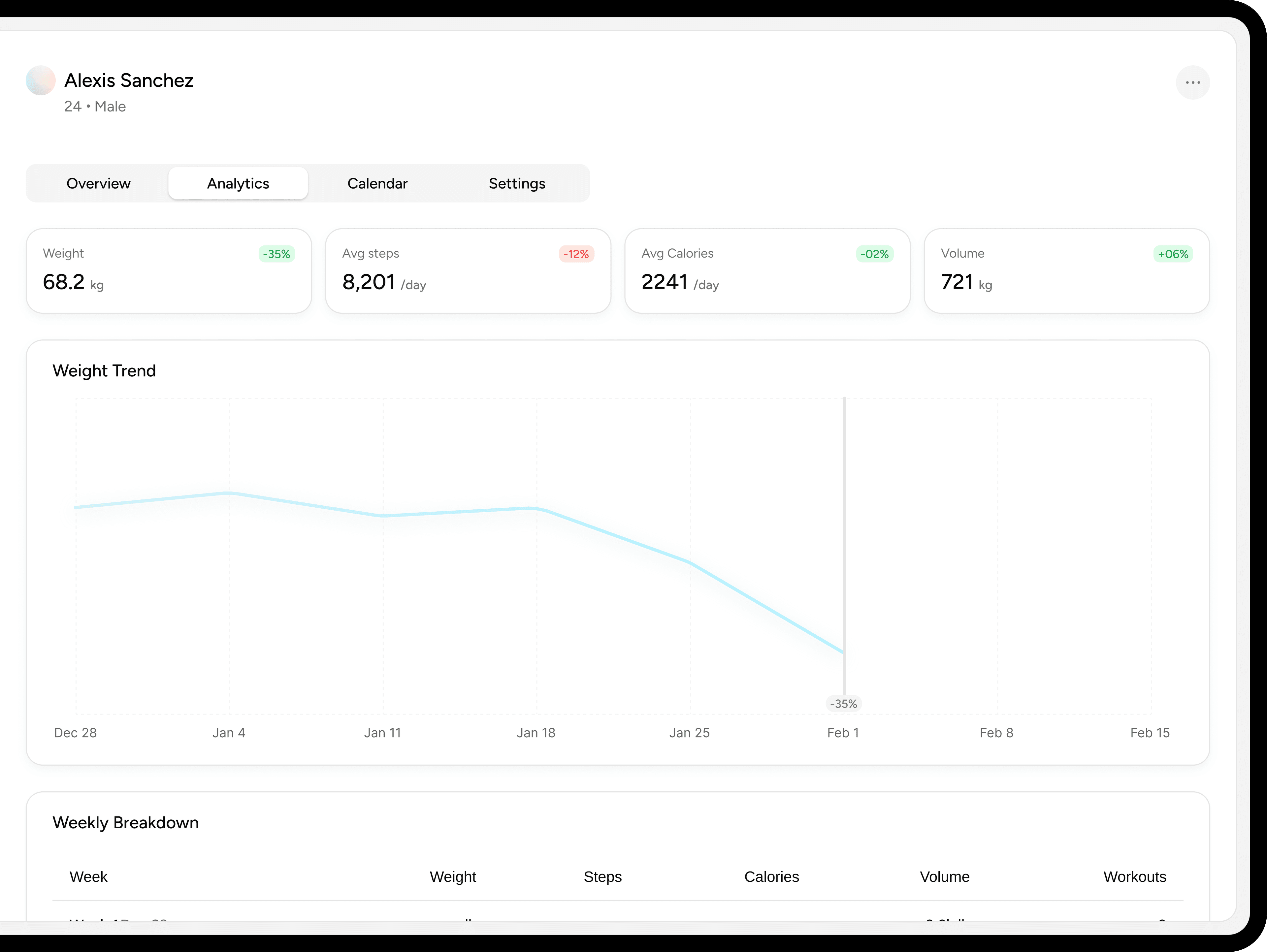 Track Client Progress Remotely